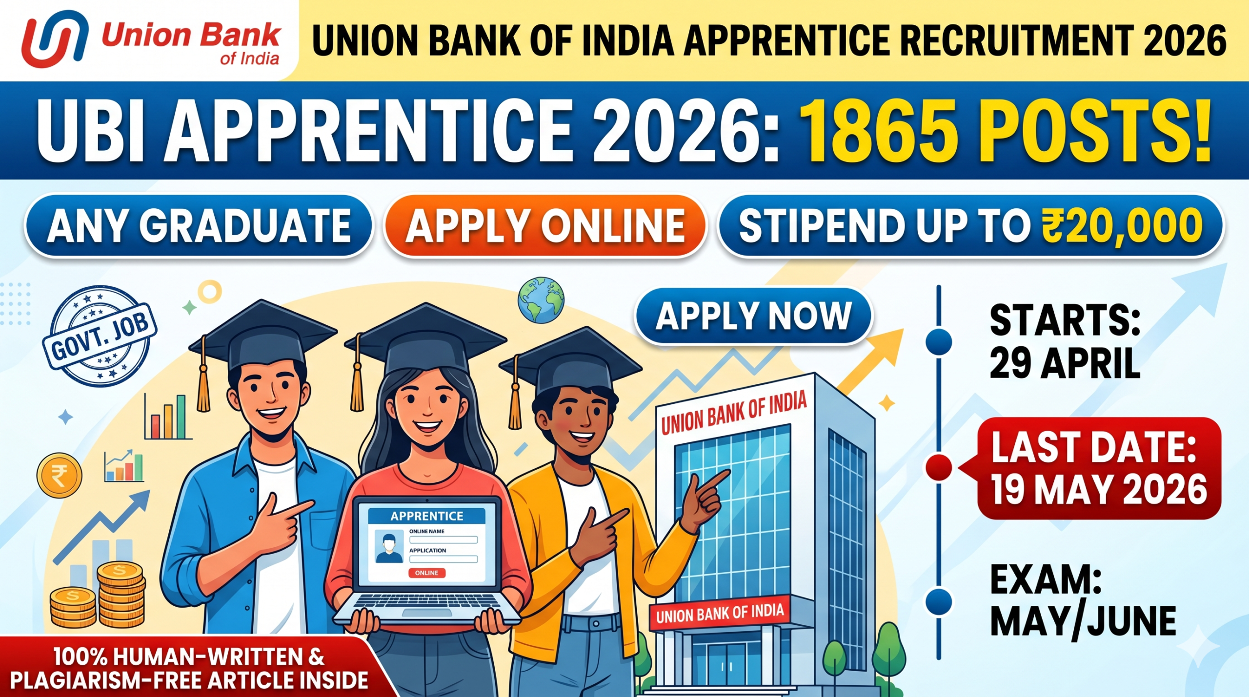 Union Bank of India Apprentice Recruitment 2026